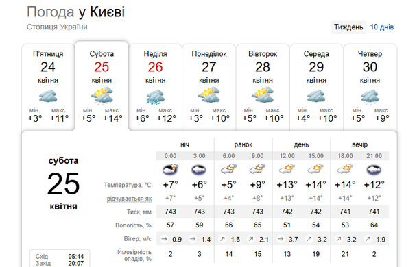 Погода у Києві 25 квітня / © скриншот