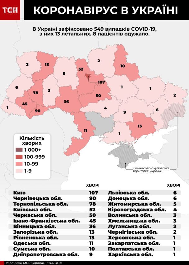  / © ТСН.ua