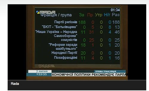 Голосування за пенсійну реформу