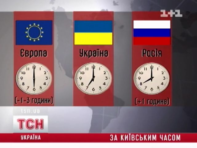 01_clocks