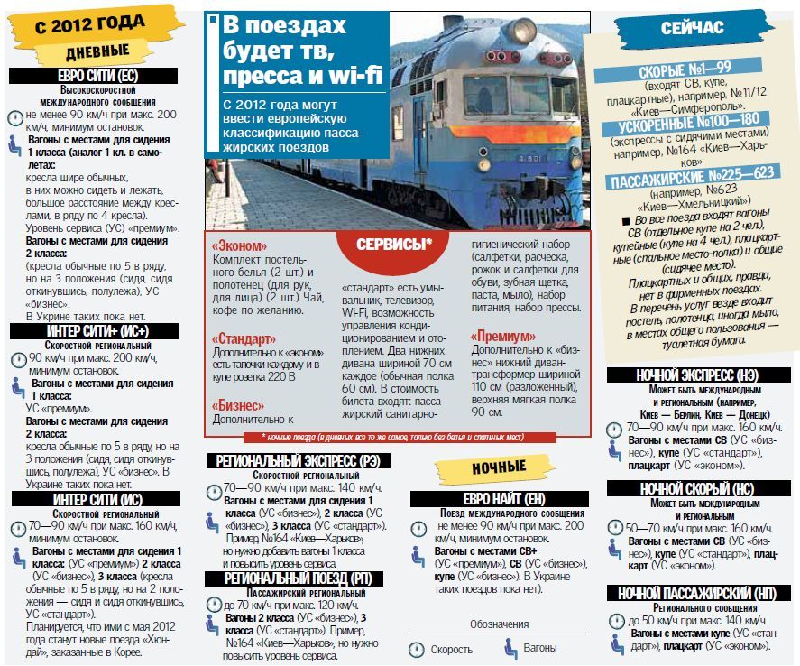 Сервіс в українських потягах