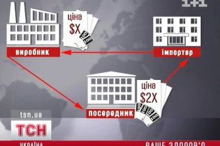 За останні два роки ліки здорожчали на двісті відсотків