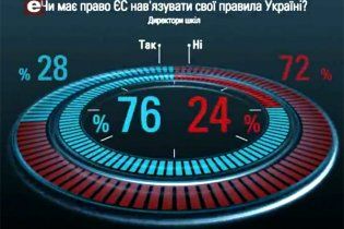 Социологи поймали Савика Шустера на манипулировании людьми в прямом эфире