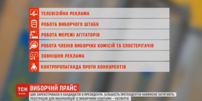 Избирательный прайс: сколько стоит организация кампании
