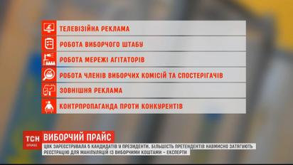 Избирательный прайс: сколько стоит организация кампании
