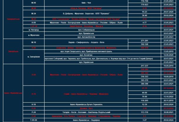 Додано 51 нову ділянку, де встановлені прилади TruCAM