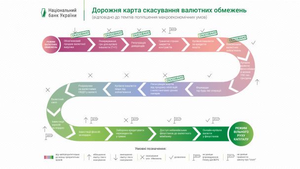  / © Национальный банк Украины