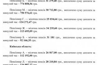 Пенсионный фонд предоставил список чернобыльцев, которым выплатил 30-тысячные пенсии