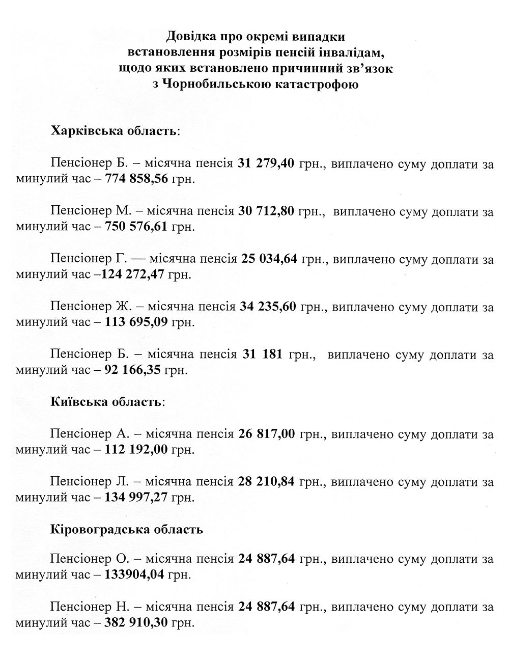 Список чорнобильців, яким було виплачено 30-тисячні пенсії
