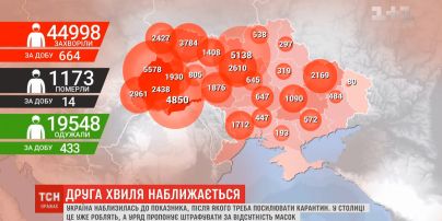 Уряд готується до другої хвилі епідемії коронавірусу