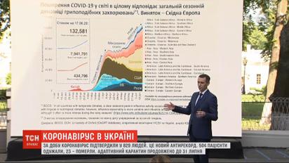 Від коронавірусу 2020 року можуть загинути 7 тисяч українців - МОЗ