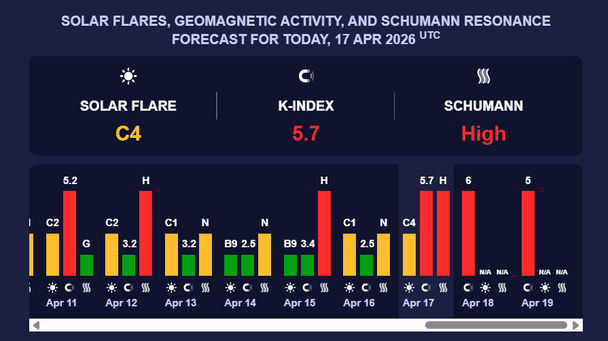 Магнітна буря 18 квітня. Фото: Мeteoagent 