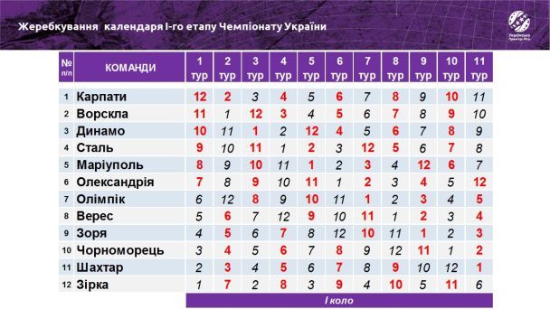  / © УПЛ