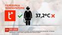 В Україні стартує ЗНО з математики