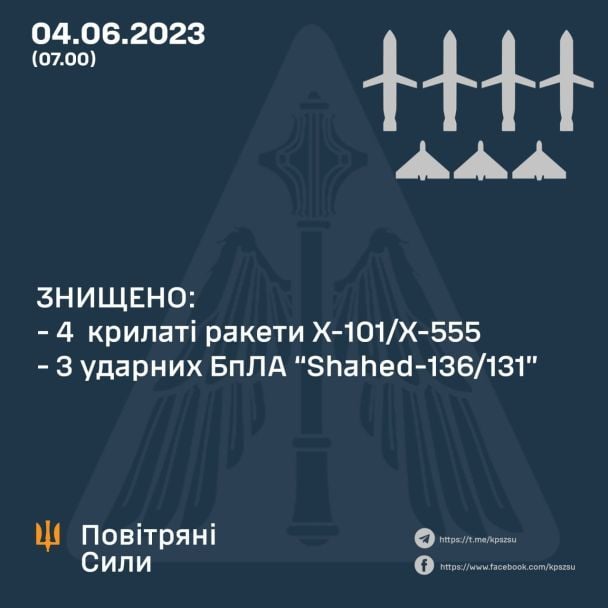  / © Командування Повітряних Сил ЗСУ