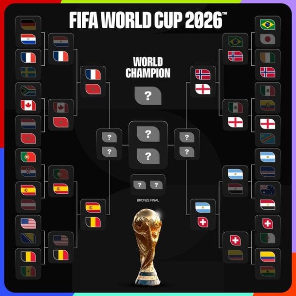 Сітка плейоф ЧС-2026 / x.com/FIFAWorldCup
