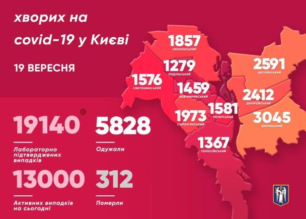  / © Facebook/Кличко - мер