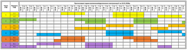 Графік відключення світла на Закарпатті 10 січня