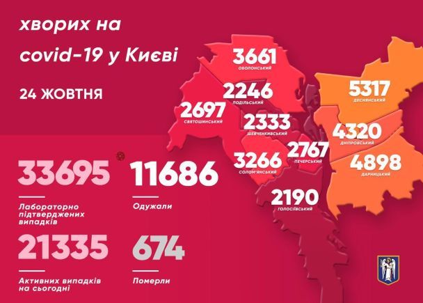  / © Виталий Кличко/Тelegram