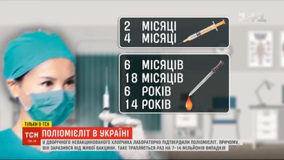 В Україні зафіксували поліомієліт: 2-річний хлопчик заразився від живої вакцини
