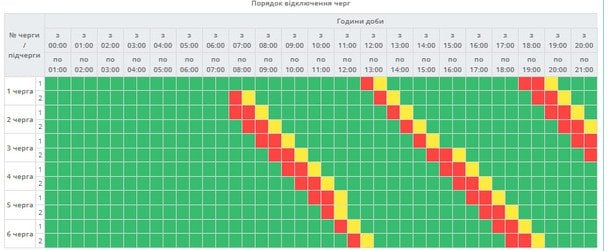 Графік відключення світла у Полтавській області