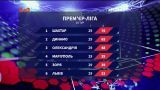 Чемпионат Украины: итоги 29 тура и анонс следующих матчей