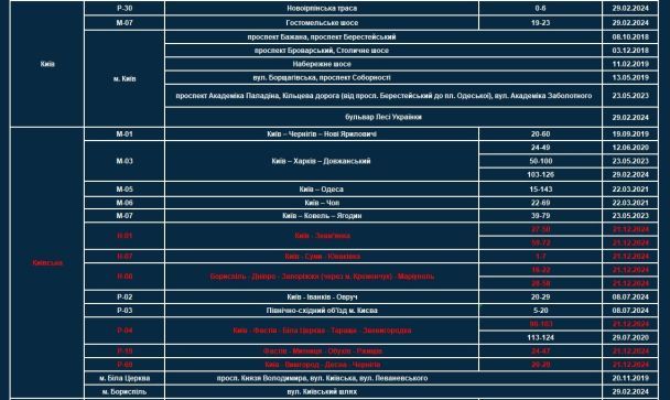 Додано 51 нову ділянку, де встановлені прилади TruCAM