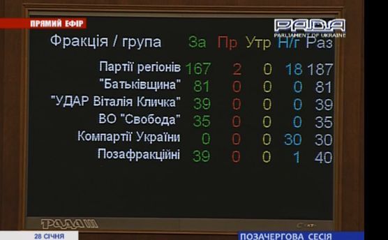 Рада, фракції