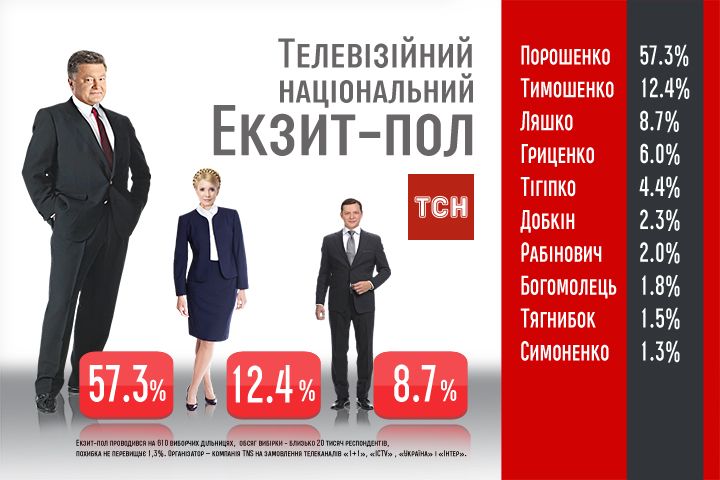 теле екзит-пол