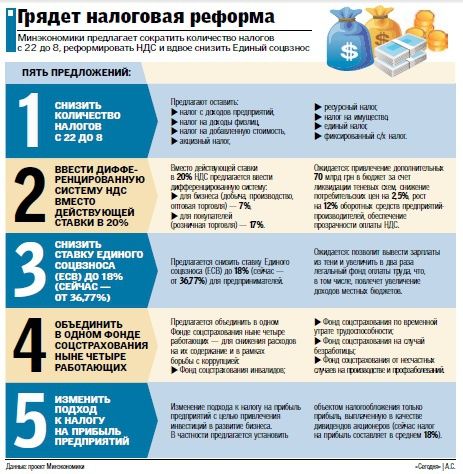 сшить проект новой налоговой реформы желаете