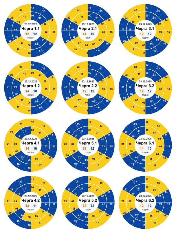 Графики отключения света в Кировоградской области.
