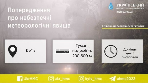  / © Укргідрометцентр