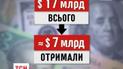 Бути черговому траншу від МВФ чи ні вирішуватимуть сьогодні у Вашингтоні