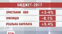 Зарплати вчителям та медикам наступного року зростуть на 20-30%
