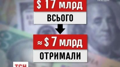 Бути черговому траншу від МВФ чи ні вирішуватимуть сьогодні у Вашингтоні