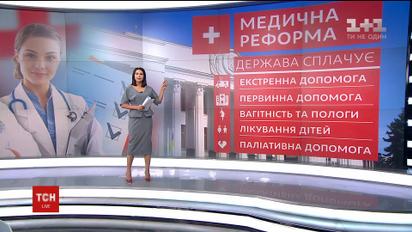 Гроші ходитимуть за пацієнтом: ТСН розібралася у суті медичної реформи
