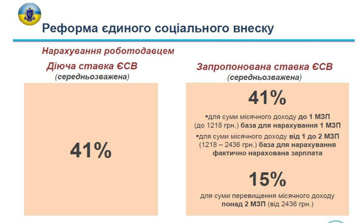 зміни соцвнесок, зарплата