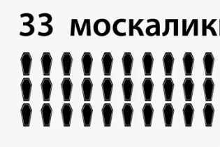В Сети появились патриотическая песня о 33 москалыках