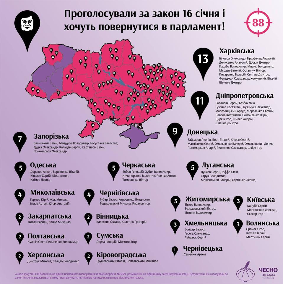 вибори-2014