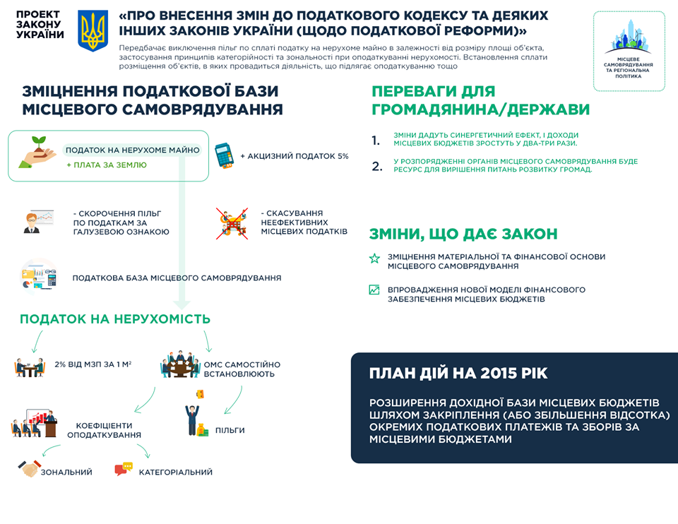 зміни до податкового кодексу