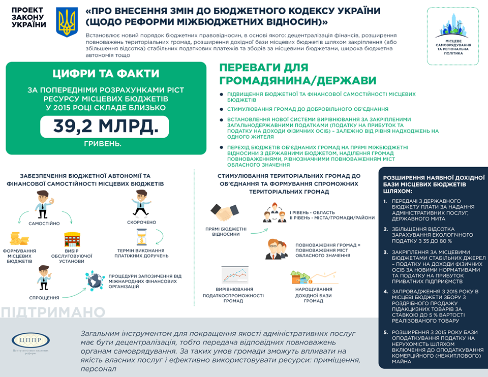 зміни до бюджетного кодексу