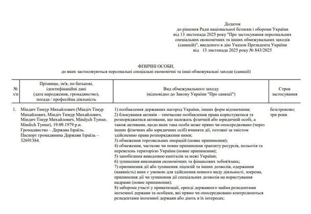 Додаток до рішення РНБО щодо санкцій.