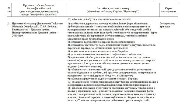 Додаток до рішення РНБО щодо санкцій.