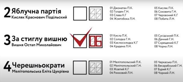 Як правильно заповнювати новий бюлетень: зразок / © Опора