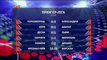 Чемпіонат України: результати 22 туру та анонс наступних матчів