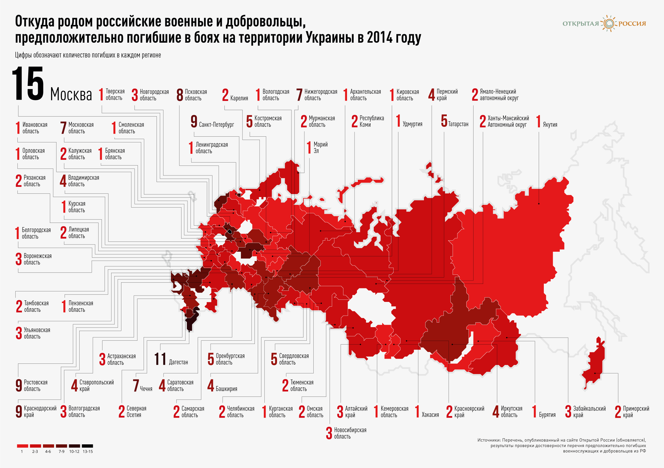 инфографика по военным РФ