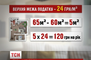 Минфин разъяснил, как будут вычитать налоги на недвижимость и пенсию