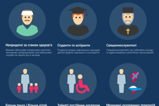 Стало известно, кого не коснется четвертая волна мобилизации. Инфографика