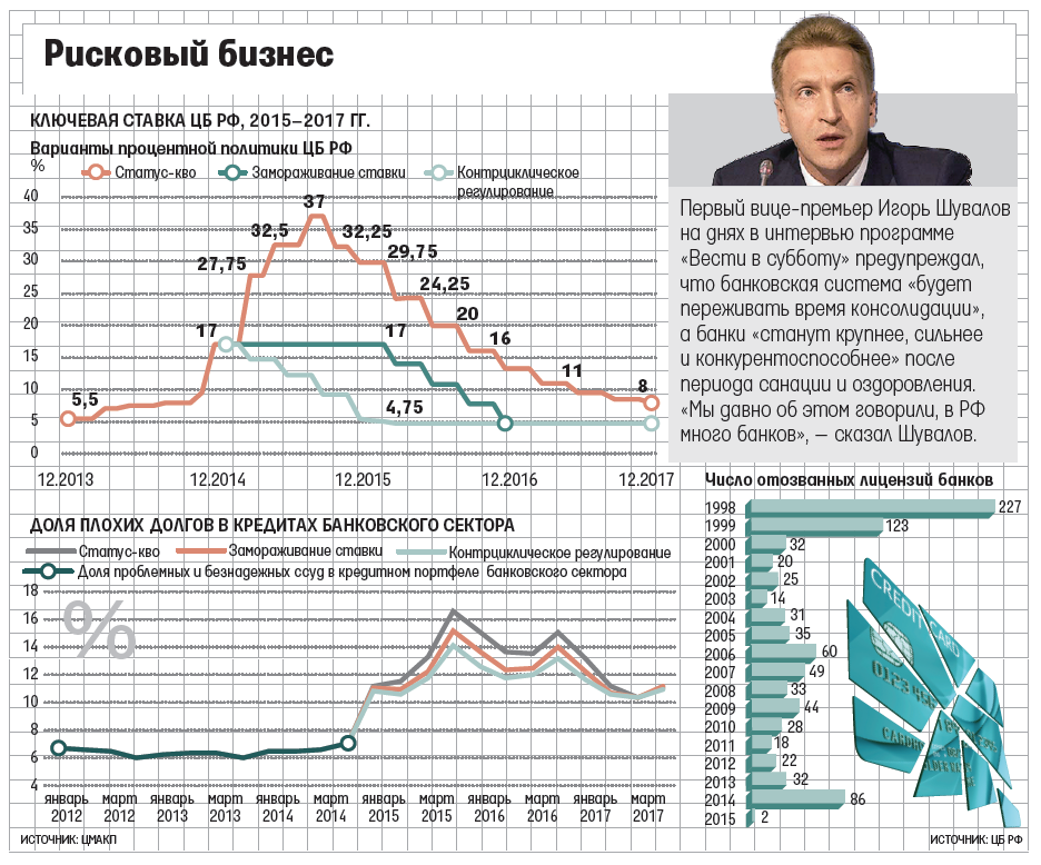 банківська сфера Росії