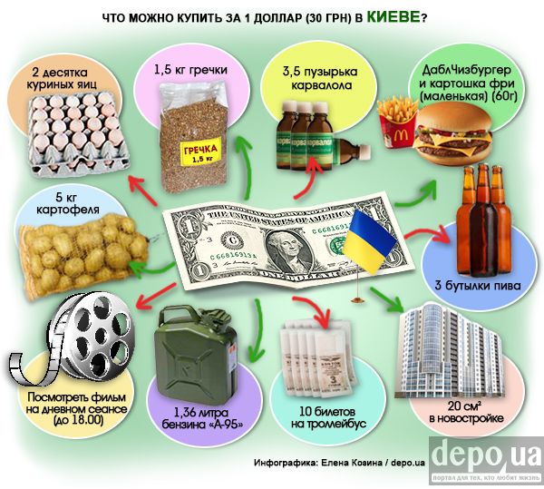 що можна купити за 1 долар